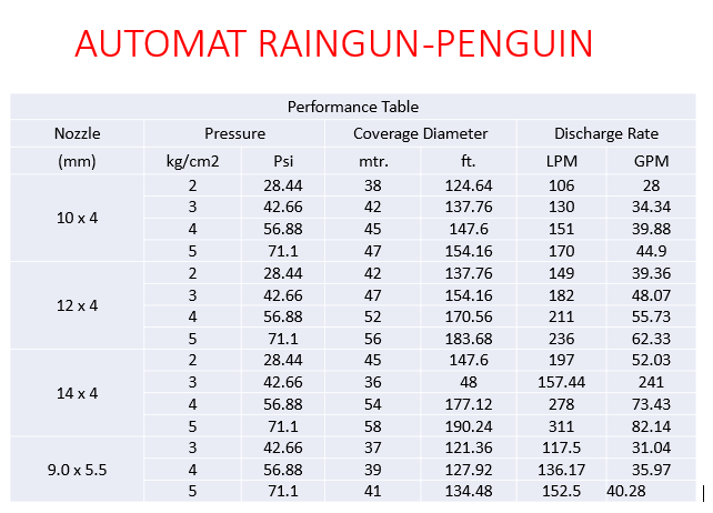 Metal-Rain-Gun-Sprinkler-Madurai-Automat-Pelican-Rain-Gun